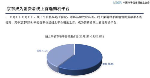 京東11.11服務支撐下5G消費熱潮涌動，市場調查與營銷策劃服務迎來增長機遇