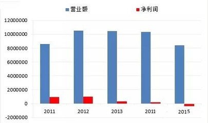 衡陽營銷策劃 在時(shí)代顛覆浪潮中重塑批發(fā)服務(wù)的市場(chǎng)營銷之道