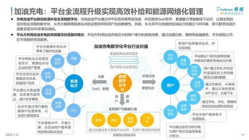 2019中國汽車數(shù)字化服務(wù)市場(chǎng)深度研究 洞察、趨勢(shì)與商業(yè)機(jī)遇