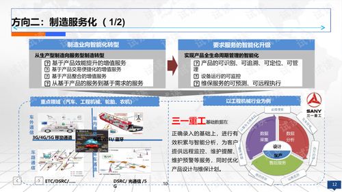 互聯(lián)網(wǎng)+智慧工廠 智能制造2025規(guī)劃設計與市場策略全方位解析